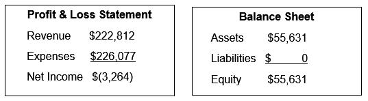 2016 Financials